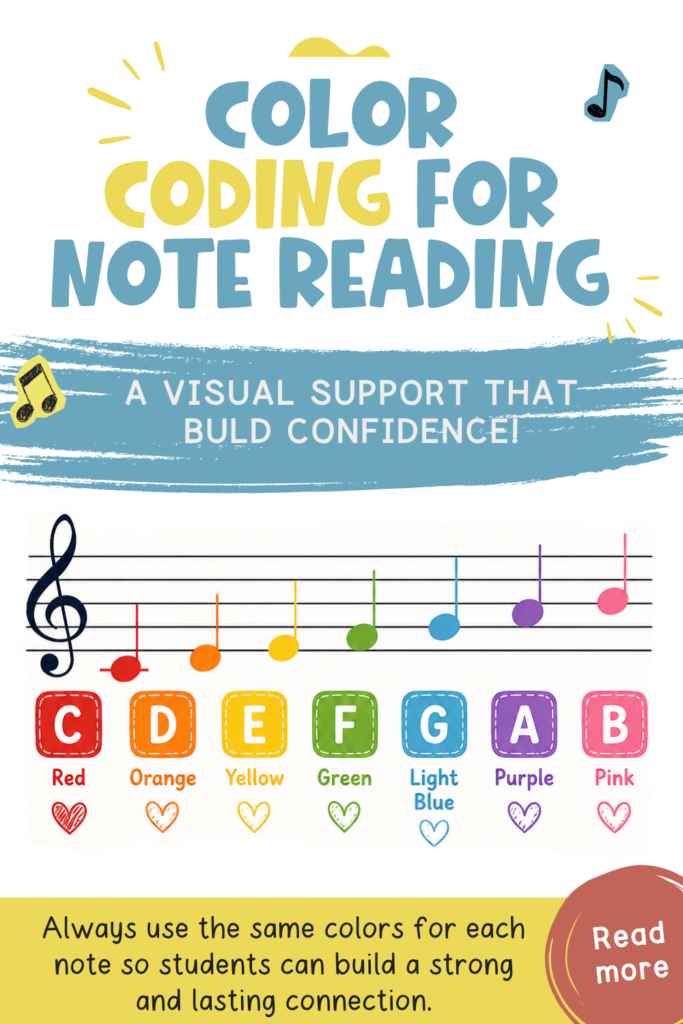 Color coding system for music note reading using red for C, orange for D, yellow for E, green for F, light blue for G, purple for A, and pink for B.