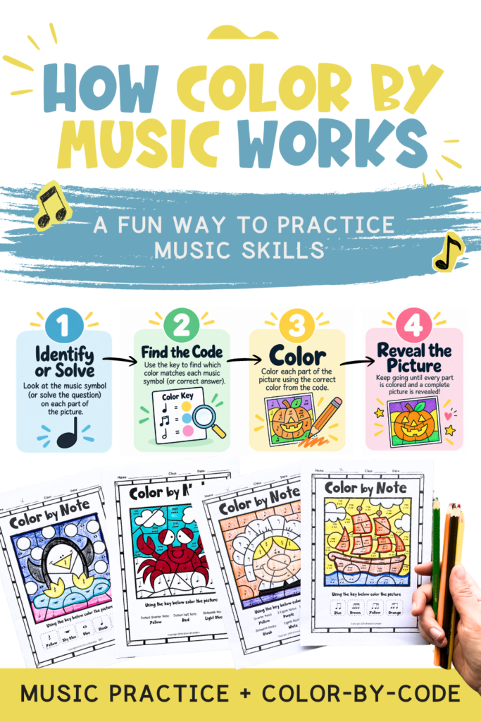 Color by Music worksheets where students identify or solve a musical task, find the color code, color the sections, and reveal the finished picture.